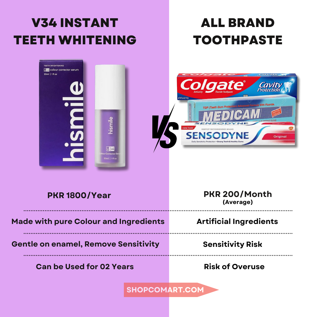 Hismile v34 Colour Corrector & Instant Teeth Whitening